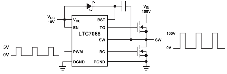 Application Circuit Diagram - Analog Devices Inc. LTC7068 150V Half Bridge Drivers